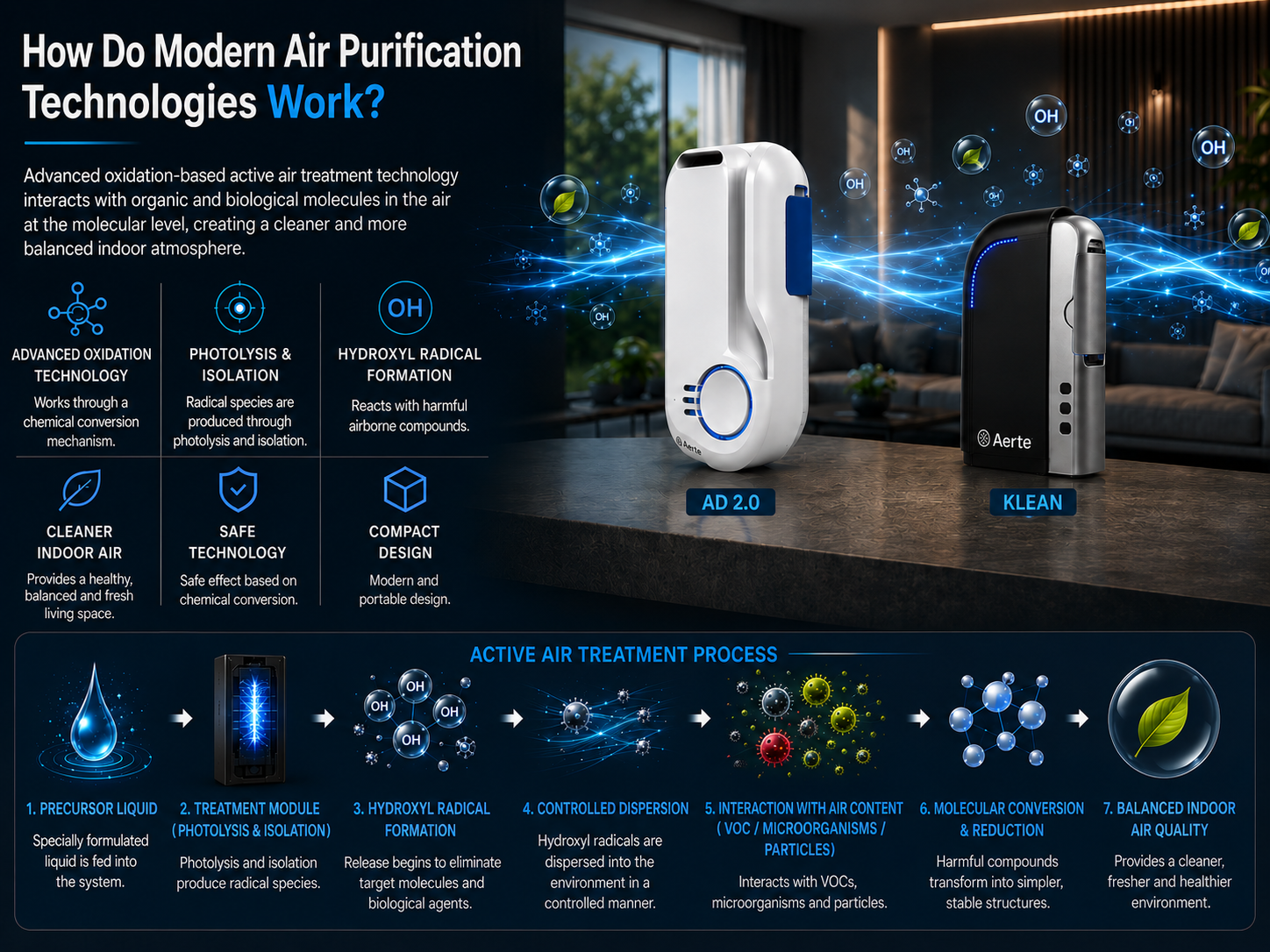 How Do Modern Air Purification Technologies Work?